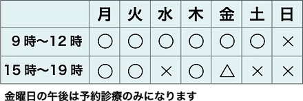 診療時間